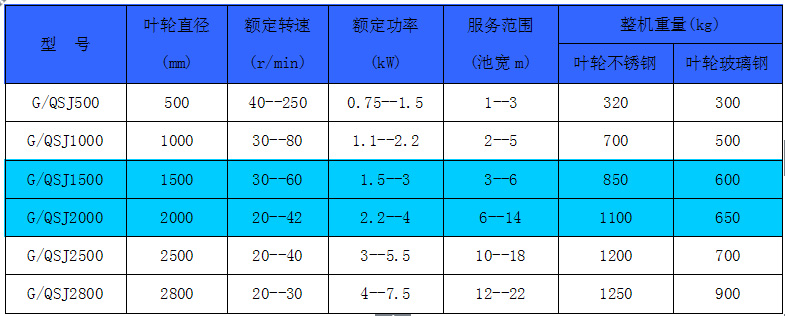 雙曲面攪拌器選型計算方法分析