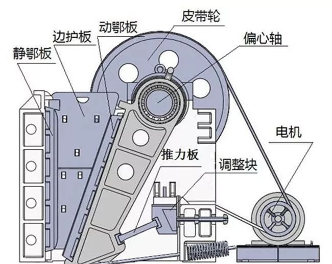 礦山設備廠家：破碎機的日常保養方法要點