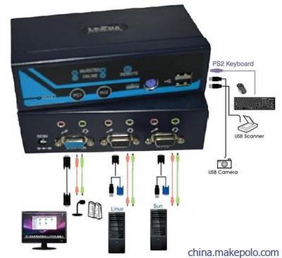 【供應LEZAO 2進1出USB KVM切換器 帶遙控切換帶USB HUB】價格,廠家,圖片,轉換器/切換器,深圳市卓普科技-