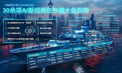 外灘大會今日閉幕 30余項(xiàng)ai新成果在會上首次發(fā)布